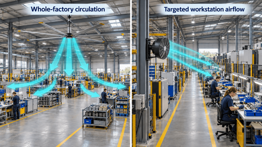 Whole-factory airflow or targeted workstation fans: how to choose